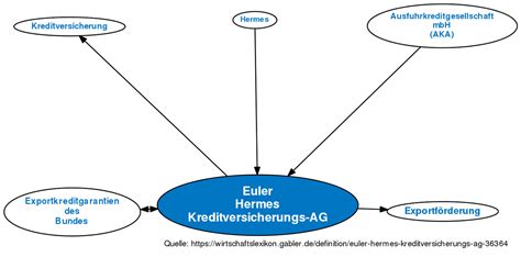 euler hermes wikipedia